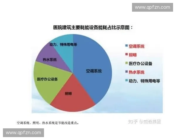 为什么主流赛事方开始拆解原本绑定的场馆能源管理系统单一采购协议? 为什么主流赛事方开始拆解原本绑定的场馆能源管理系统单一采购协议?